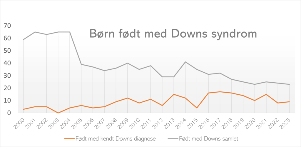 Downs